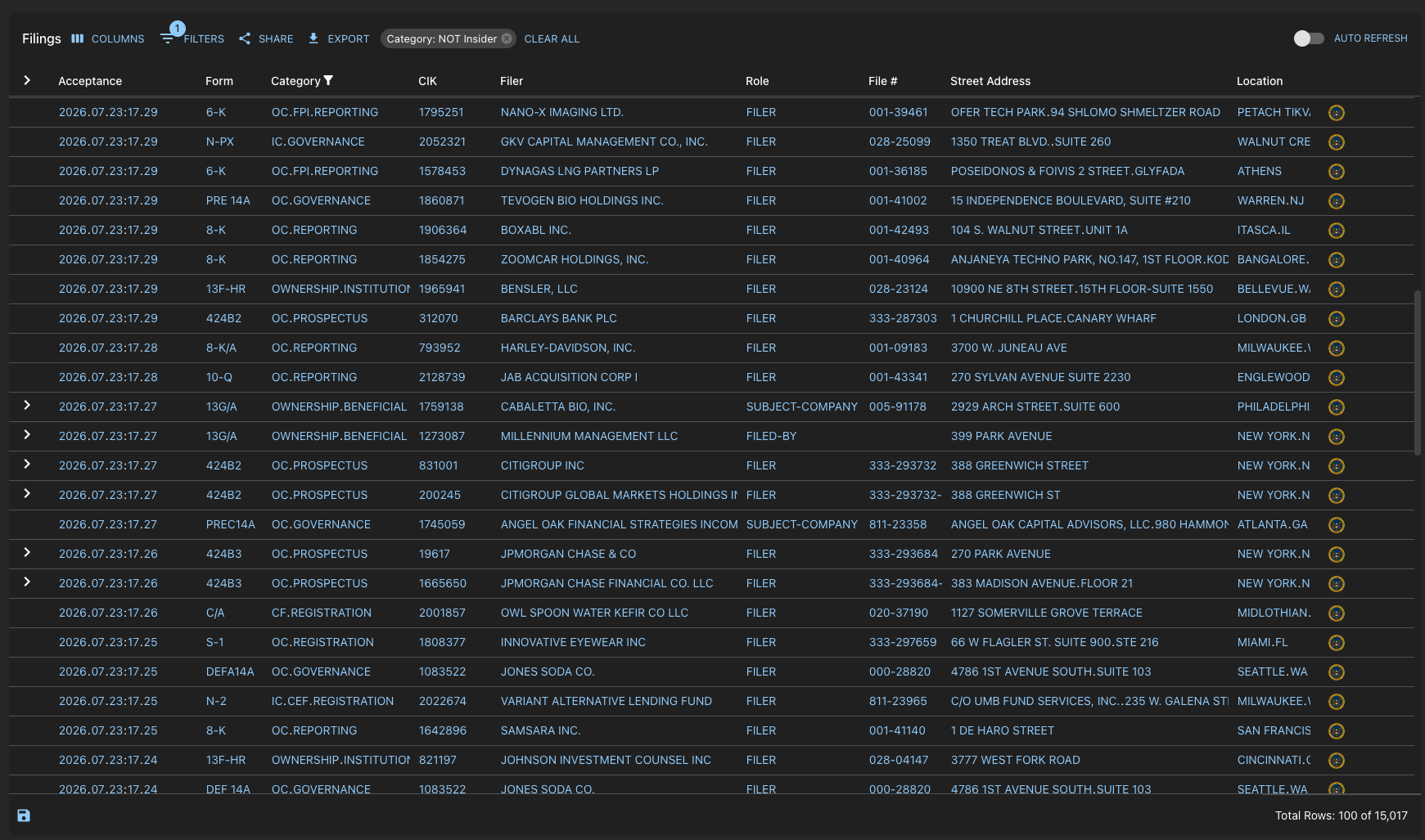 The realtime SEC filings feed, showing accession numbers, forms, filers, and locations